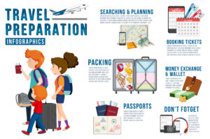 steps in budget-friendly vacation planning